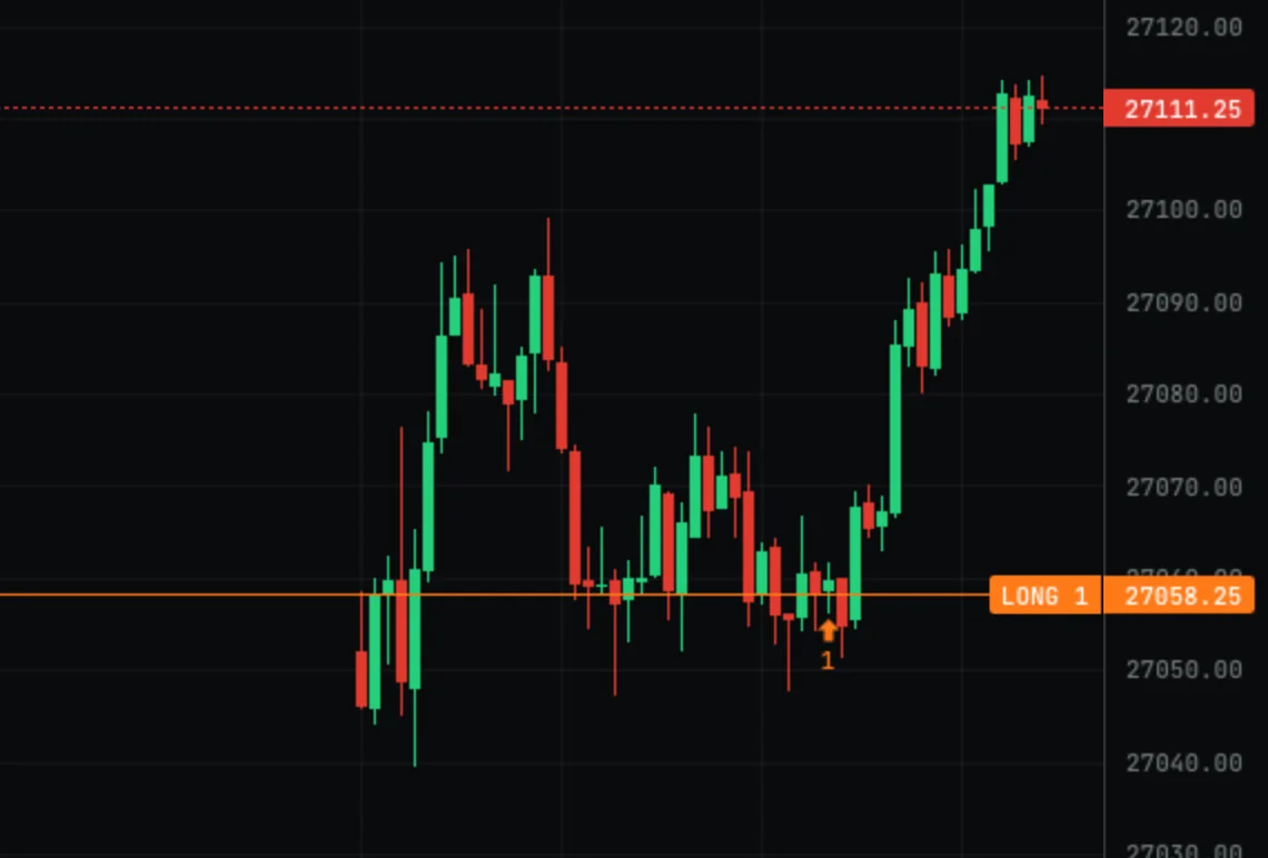 The battle screen’s chart during a Blitz battle: one-minute candles on a hidden session, a long position entered near the low and the price rallying above it.